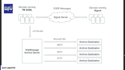 Navigate to NW Tech Show - TeleMessage - WhatsApp - Toss Routers - May 21